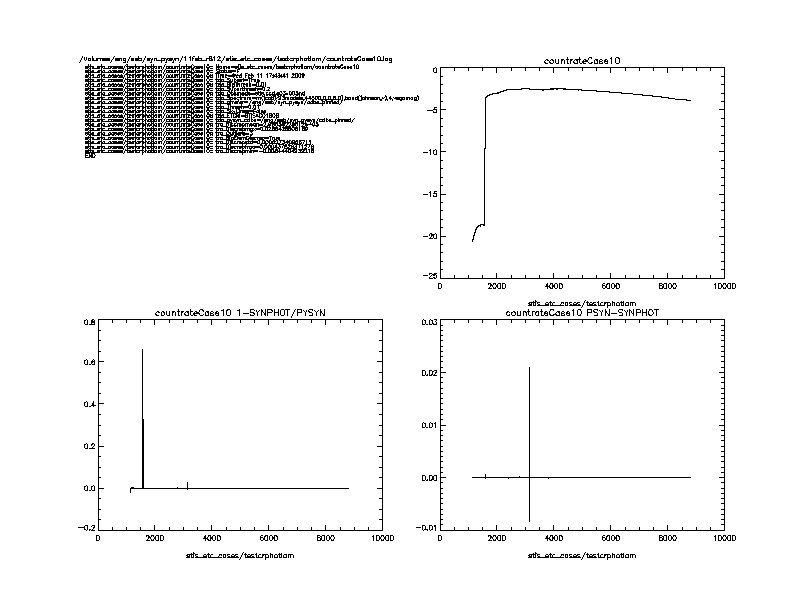 A sample diagnostic plot from a STIS case
