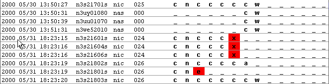 OMG Data Processing Error